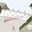 Геодезический мониторинг строительных объектов, деформаций зданий и сооружений, бортов карьеров - ООО "Инжтехсистемы"