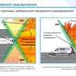 Мобильное лазерное сканирование - ООО "Инжтехсистемы"